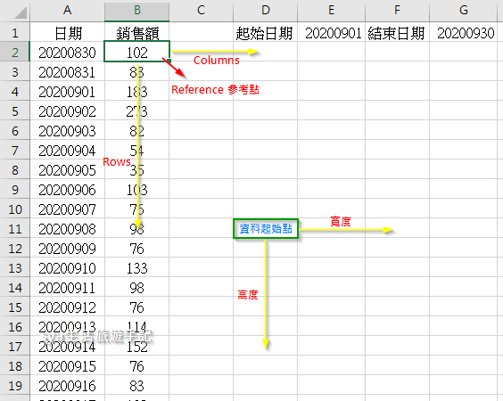 Excel如何動態擷取資料，同時繪出所需的圖表