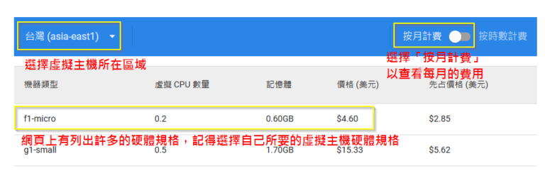 如何查詢GCP上各硬體等級與硬體所在區域的價格？